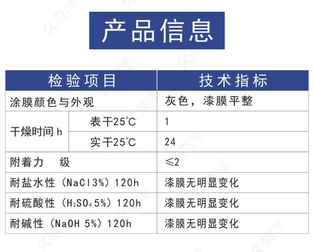 環(huán)氧富鋅底漆產(chǎn)品信息